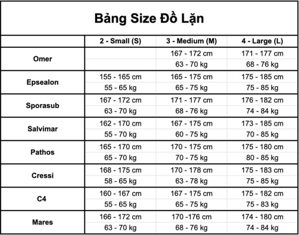 Đồ lặn C4 Extreme Camou - Bộ